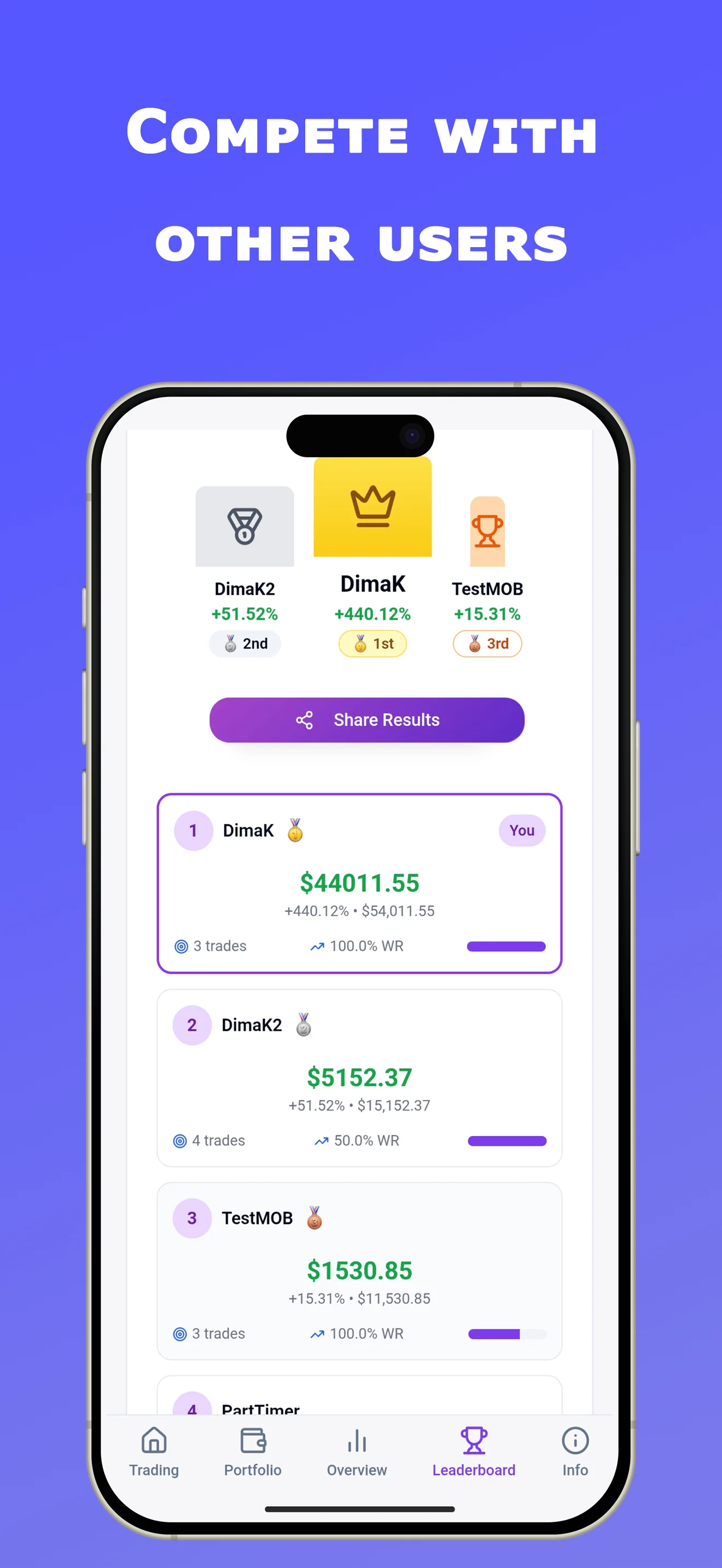 Compete with other users on the leaderboard