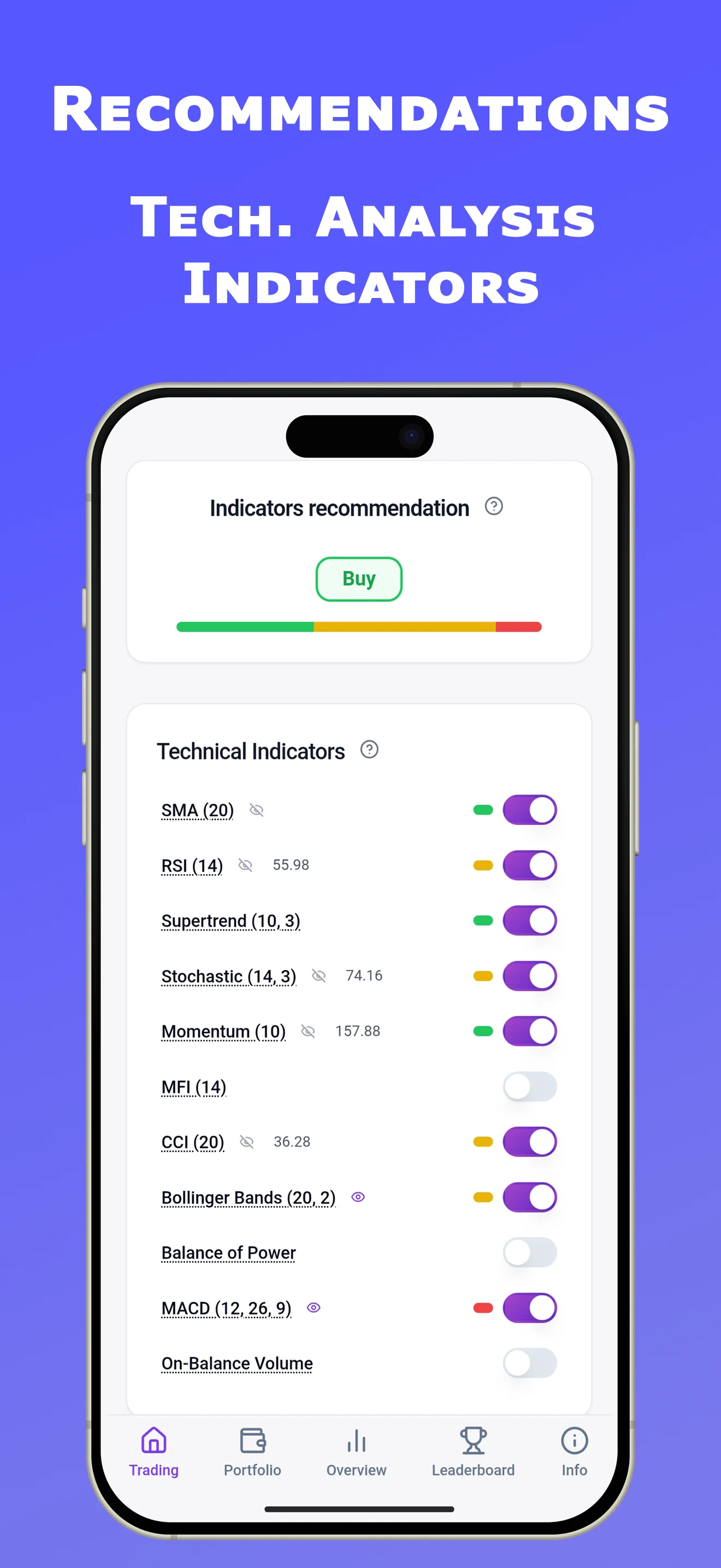 Recommendations and technical analysis indicators
