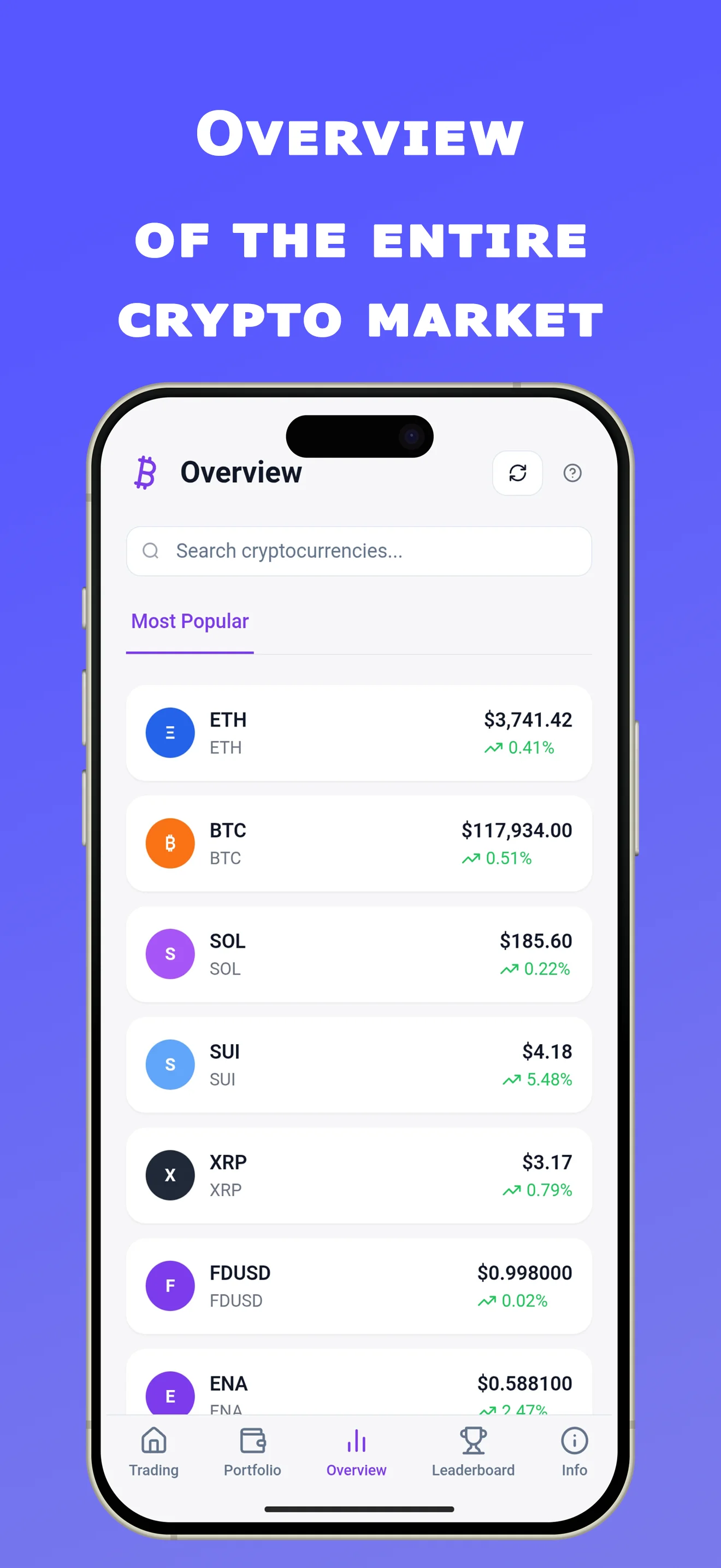Overview of the entire crypto market
